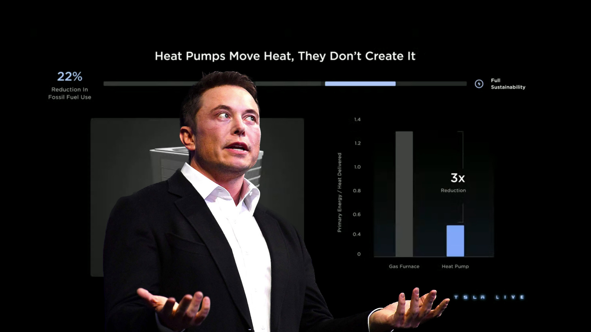Elon Musk talks about Heat Pumps